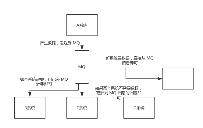 mq-2